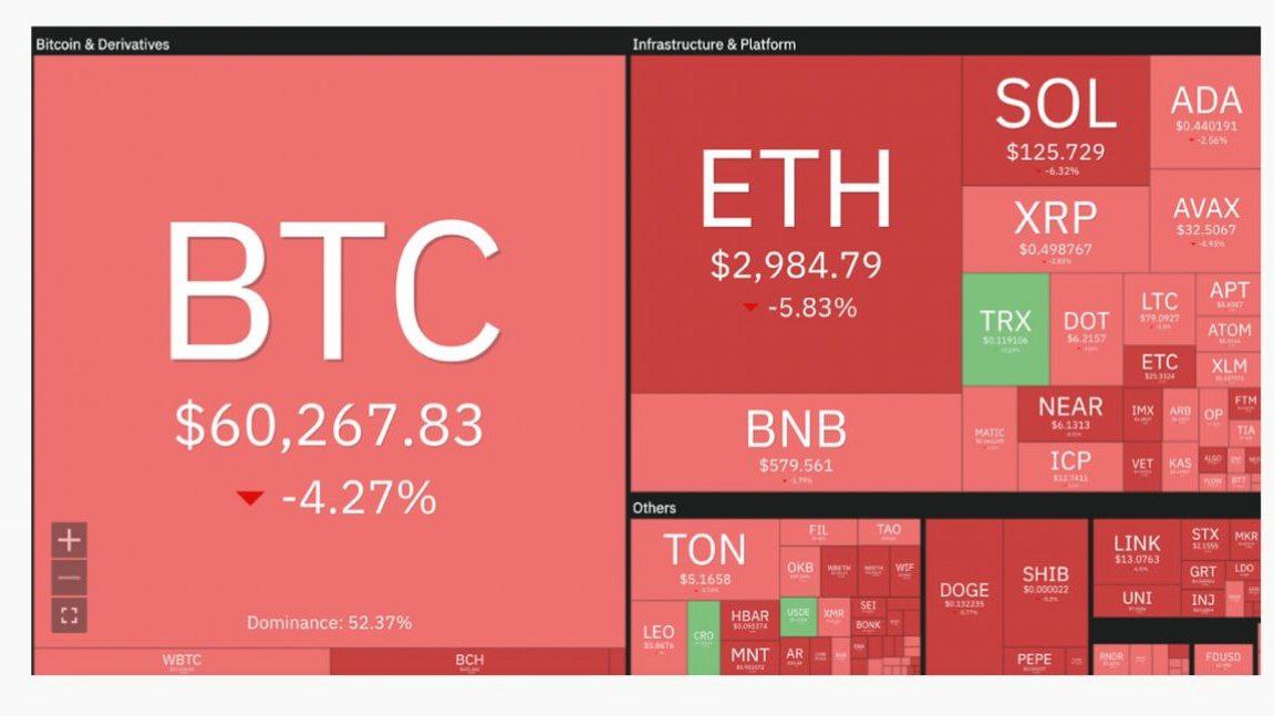 Bitcoin und Altcoins fallen um 7%-10% innerhalb von 24 Stunden: Eine umfassende Analyse der Einflussfaktoren