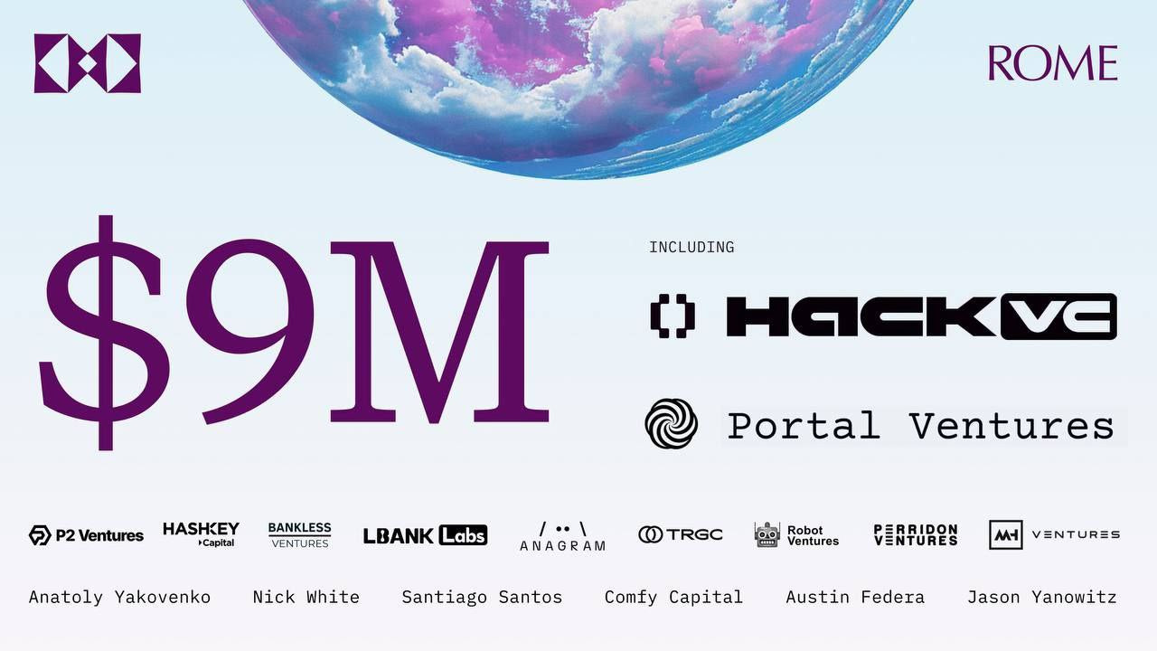 Rom sammelt 9 Millionen Dollar in Finanzierungsrunde