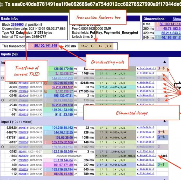 Leak: Chainalysis enttarnt Monero-Transaktionen und verletzt Privatsphäre des Netzwerks
