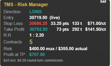 Risk Manager example table: long, 5 contracts, 400 dollars maximum risk and 355 dollars actual risk.
